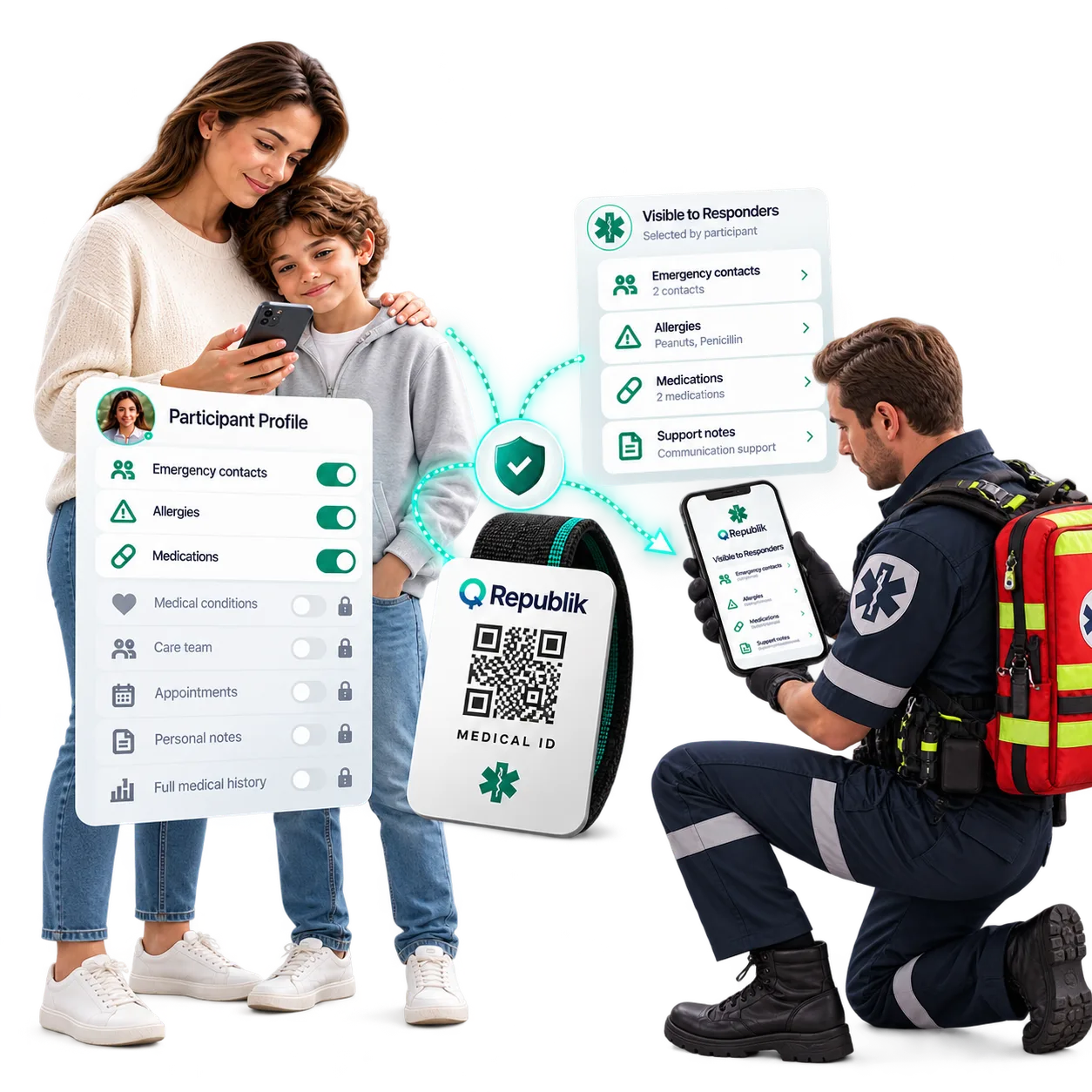 Participant and family managing selected emergency information for a responder to view