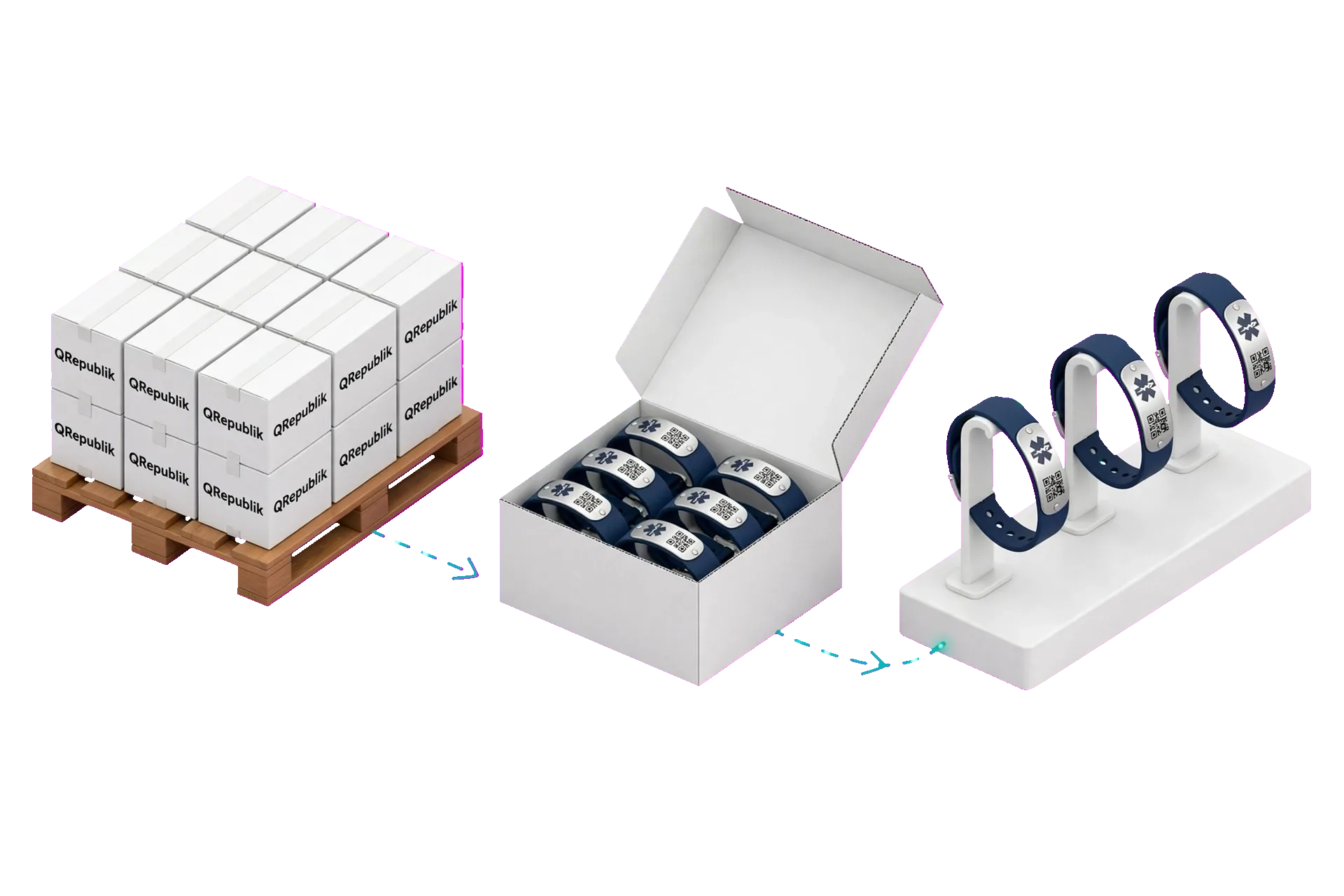Connected Medical ID product and digital profile for distribution